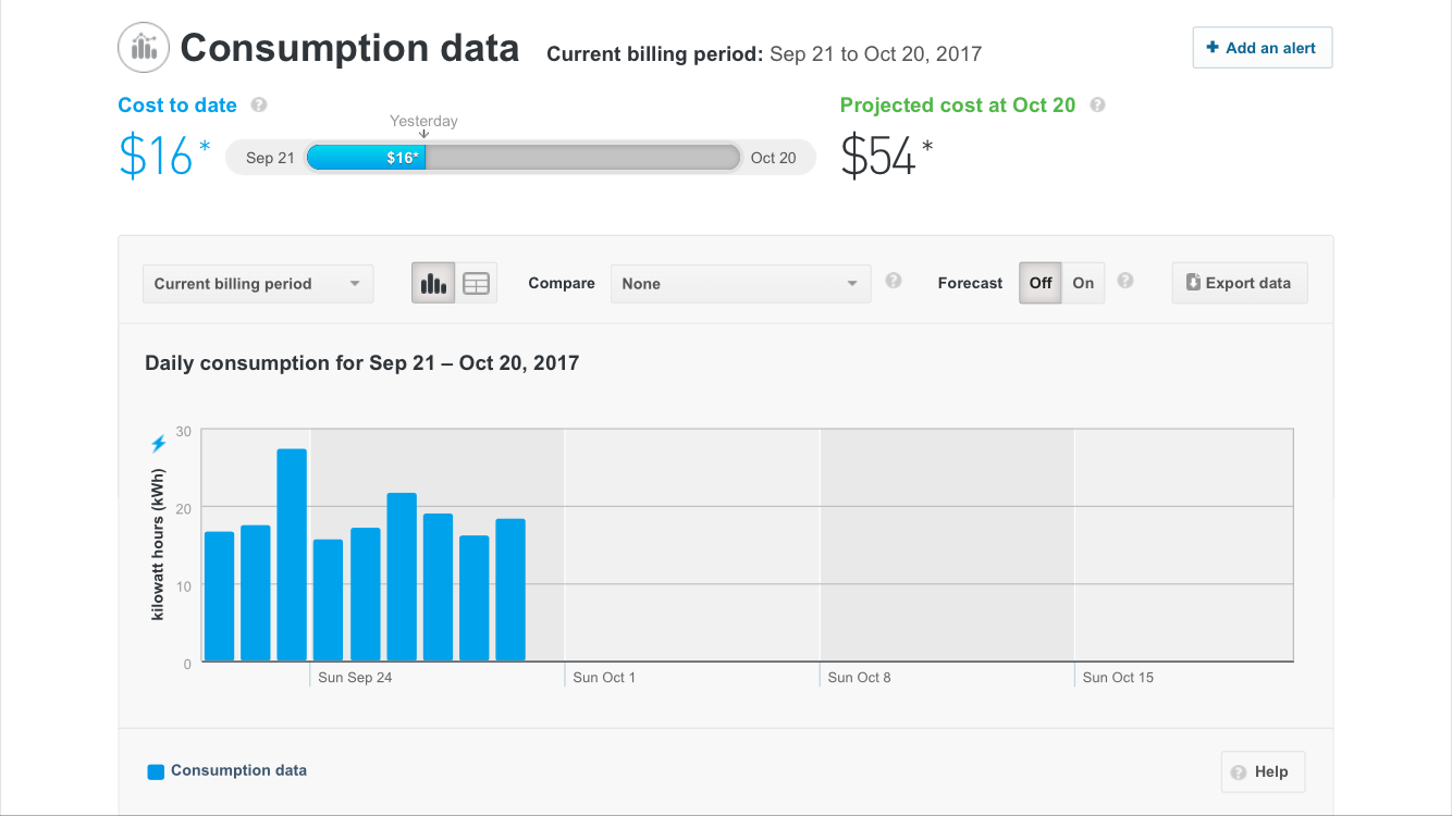 BC Hydro daily usage