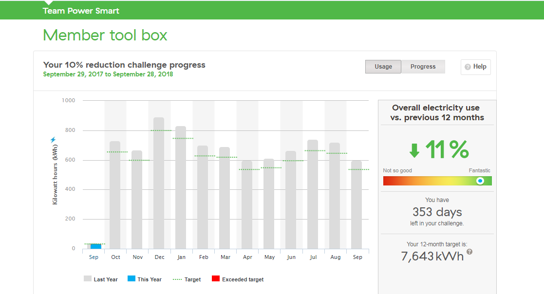 BC Hydro Member Toolbox 