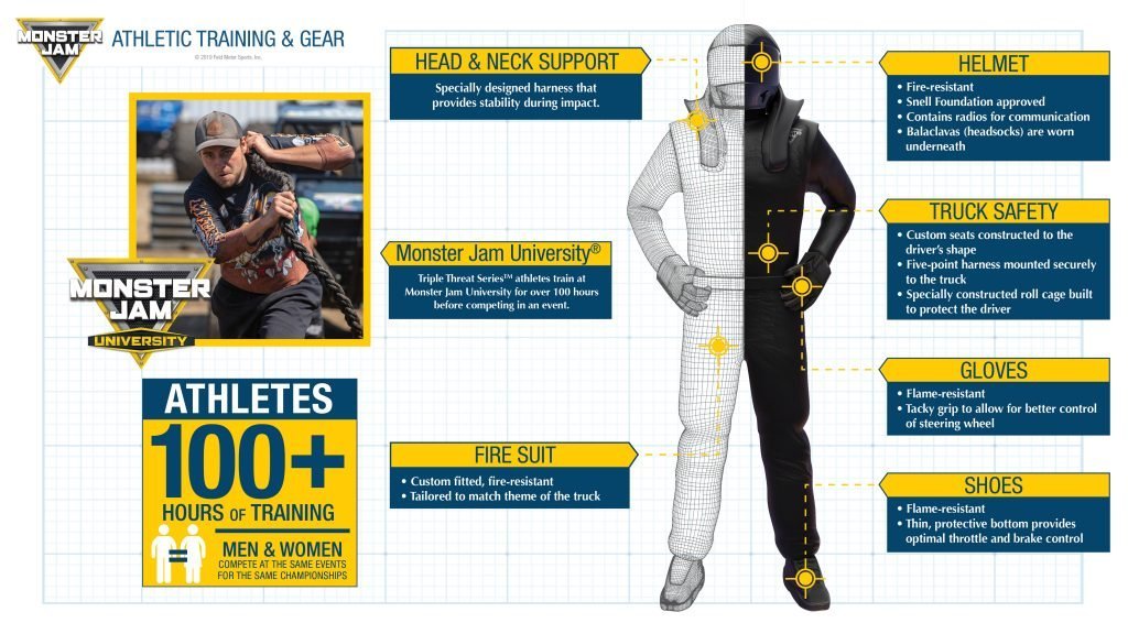 Althetic Training & Gear infographic