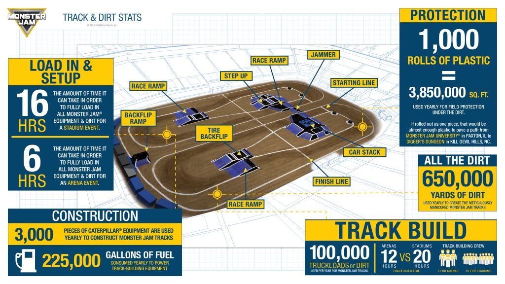 Track & Dirt Stats Inforgraphic